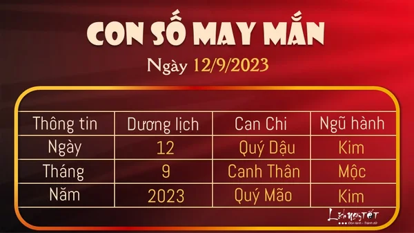 Đặc điểm của con số may mắn trong ngày là gì?