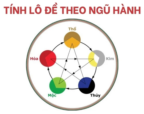 Ngũ hành tương sinh, tương khắc giúp người chơi lựa chọn con số may mắn