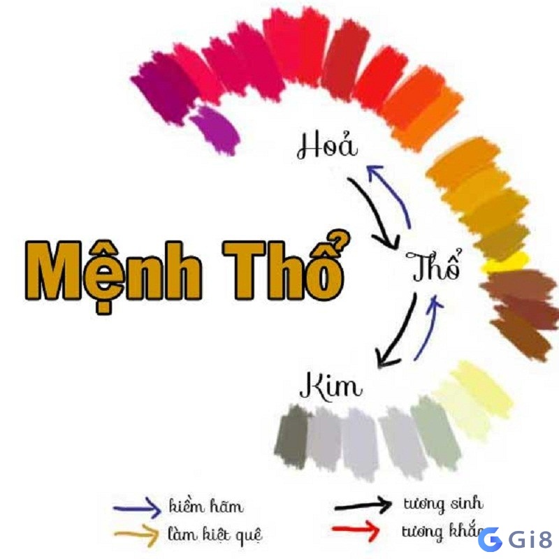 mệnh thổ hợp với số nào?