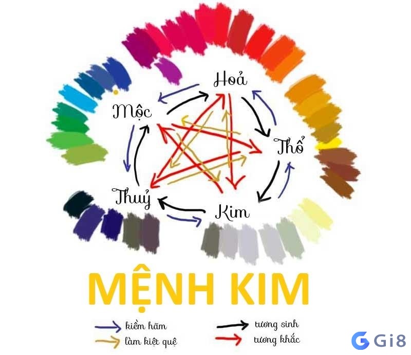 Số may mắn của mệnh kim là số nào?