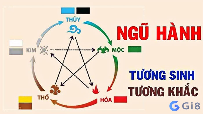 Số hợp mệnh Kim là số nào?