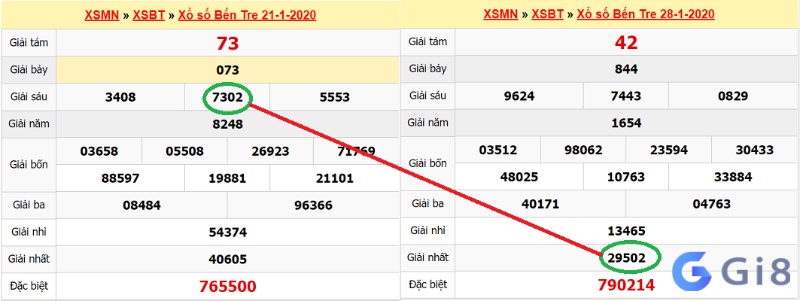 Cách tính lô de miền nam của các chuyên gia cực chuẩn