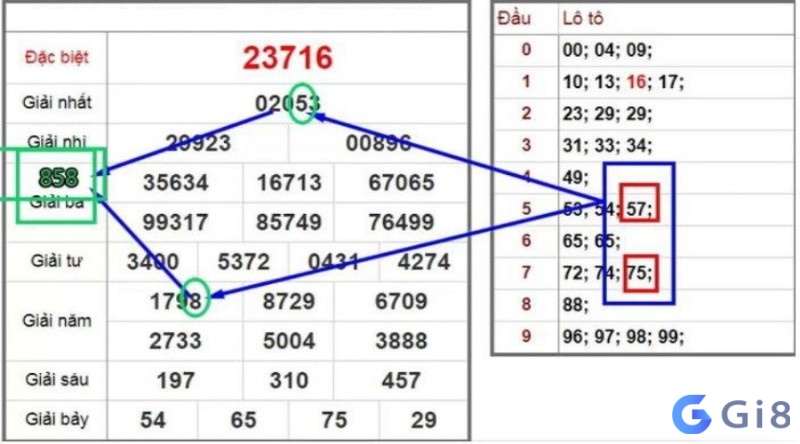 Kinh nghiem lo de MB hình quả trám siêu chuẩn