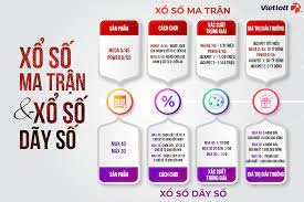 Xổ số ma trận: Hướng dẫn chi tiết về quy tắc và cách chơi